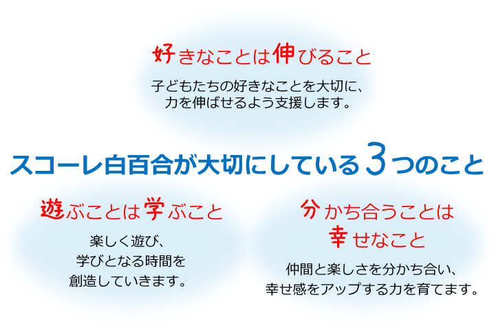 スコーレ白百合が大切にしている３つのこと「好きなことは伸びること」子どもたちの好きなことを大切に、力を伸ばせるよう支援します。
「遊ぶことは学ぶこと」楽しく遊び、学びとなる時間を創造していきます。「分かち合うことは幸せなこと」仲間と楽しさを分かち合い、
幸せ感をアップする力を育てます。




